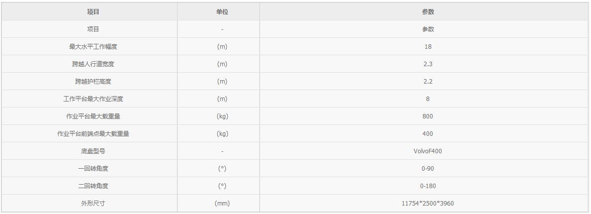 18米橋梁檢測(cè)車參數(shù)表